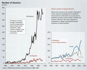disaster-chart
