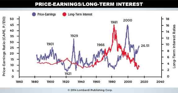 Economic Collapse