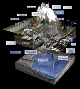 bunkers-mountain-layout